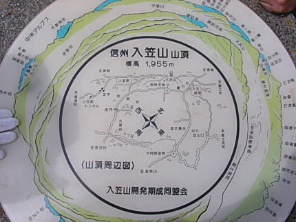 方位板