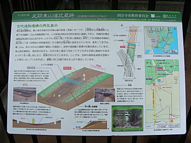 東山道武蔵路説明