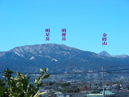 RAxA_x