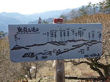 奥秩父連山案内図